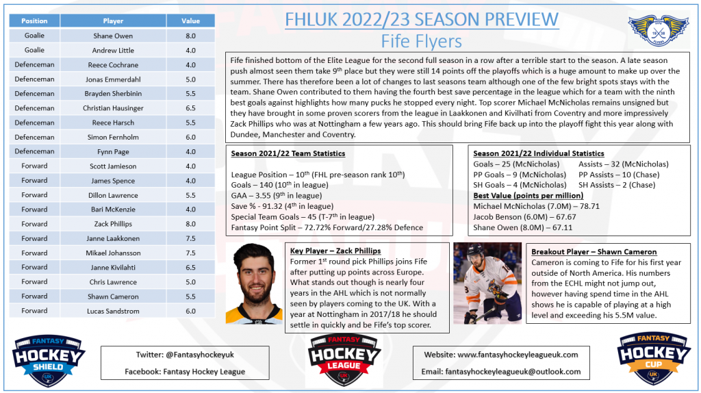 Fife Flyers Fantasy hockey league UK