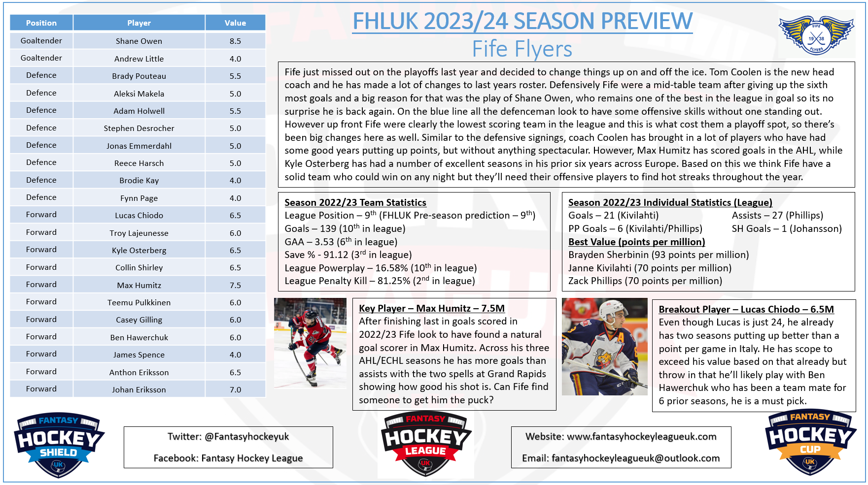 Fife Flyers Fantasy hockey league UK